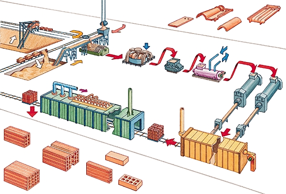 1001443-Fabrication_des_briques_et_des_tuiles